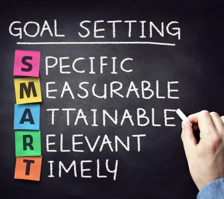 What is SMART goal setting?