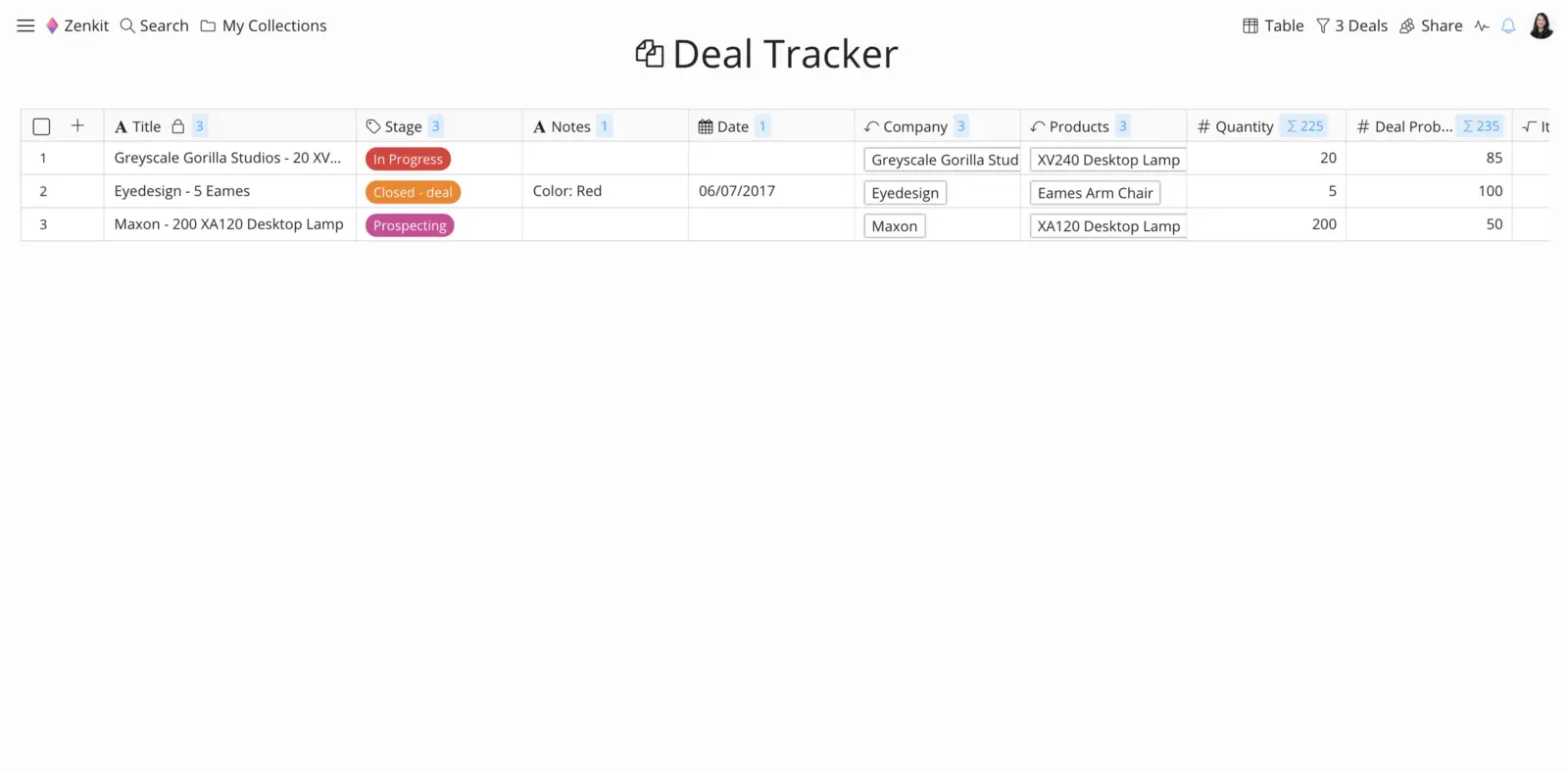 CRM deal tracker template in Zenkit
